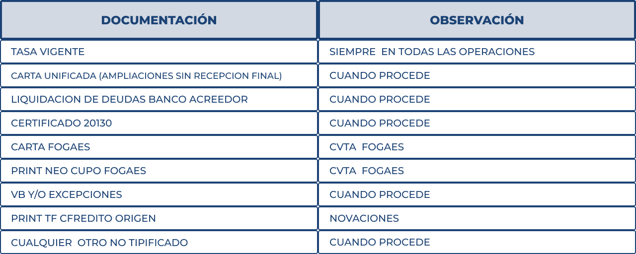 CUADRO NO TIPIFICADOS