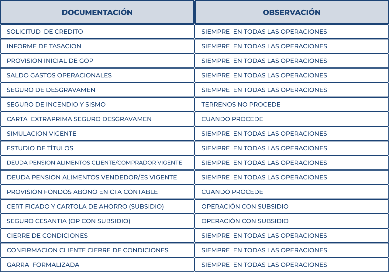 CUADRO TIPIFICADOS CUADRO TIPIFICADOS